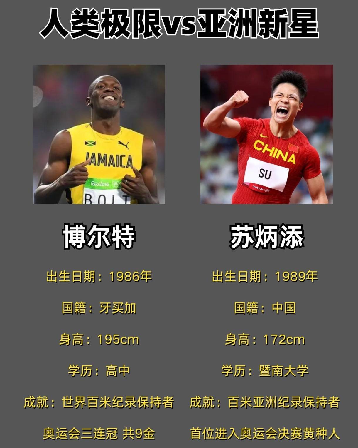 重磅：苏炳添年薪TOP10(苏炳添退役后首露面)|热门赛事